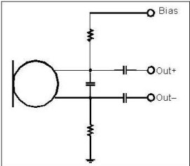 以靠近麥克風(fēng)的電阻和電容過濾偏壓電壓是一個理想的作法。