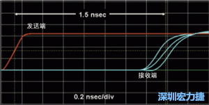 對于受擾線的場線來說，介電系數(shù)一樣，都等于導(dǎo)線條帶的介電常數(shù)