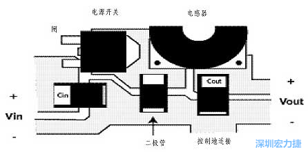 升壓(降壓)變換器電源部份的布局示例，確?？s短電流路徑的長(zhǎng)度