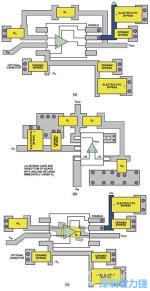 圖9. 同一運算放大器電路的布線區(qū)別。(a)SOIC封裝，(b)SOT-23封裝，(c)在PCB下面采用RF的SOIC封裝