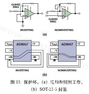 圖15. 保護環(huán)。(a)反相和同相工作。(b)SOT-23-5封裝