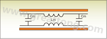 圖1：PCB上兩根走線之間的互阻抗。