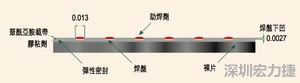 EEMS的μBGA焊盤(pán)形狀為焊球貼裝帶來(lái)了很多難題，它的焊盤(pán)在基板載帶表面下方凹入0.069mm