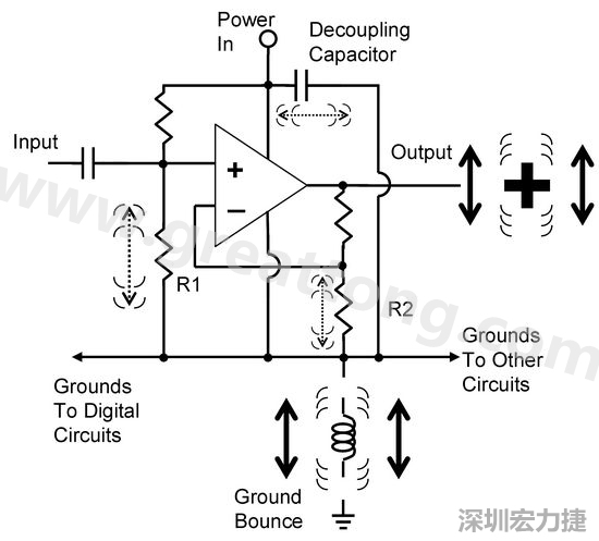 圖3. 電路中‘地彈雜訊’的示意圖。