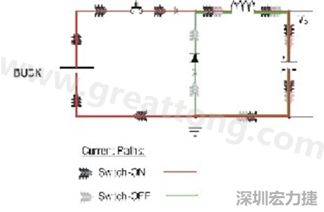 高di/dt的交流電在PCB導(dǎo)線周圍產(chǎn)生大量磁場，該磁場是該電路內(nèi)其他元件甚至同一或鄰近PCB上其他電路的主要干擾源。