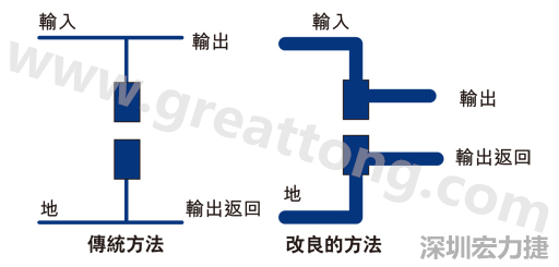 PCB設(shè)計(jì)師不應(yīng)采用把導(dǎo)線從Vout和接地引至電容的所謂傳統(tǒng)布局方法。