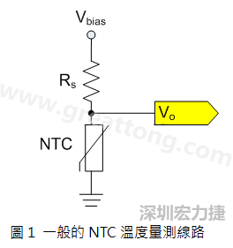 圖1是常見的應(yīng)用線路，由一個(gè)串聯(lián)電阻Rs和NTC組成的分壓PCB設(shè)計(jì)電路。透過類比轉(zhuǎn)數(shù)位轉(zhuǎn)換器（analog to digital converter以下簡稱ADC）量測分壓Vo可以得知該NTC所處的溫度。