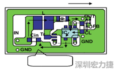 圖1：基于基本設(shè)計原則的布線模式。