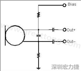  圖 2：以靠近麥克風(fēng)的電阻和電容過濾偏壓電壓是一個理想的作法。