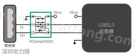 圖1：TVS二極體可以在數(shù)據(jù)線路上提供ESD保護(hù)。圖中顯示帶ESD保護(hù)功能的USB 2.0數(shù)據(jù)線路。