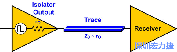 圖4：來源阻抗匹配：Z0至rO。