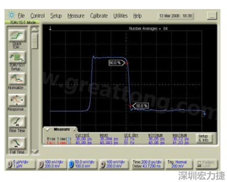 圖4：另一臺TDR設備的上升/下降時間測量結(jié)果