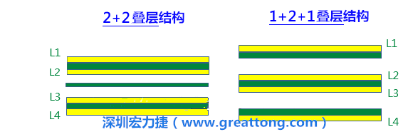 PCB的板材迭構(gòu)(stack-up)設(shè)計(jì)會(huì)影響其剛性，不同的PPCCL也會(huì)影響剛性