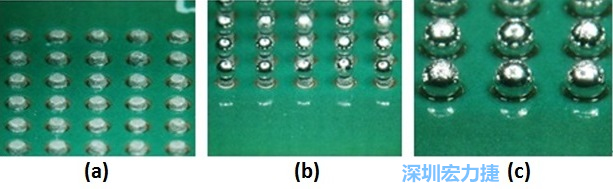 圖8 – (a)錫膏涂布 (b)落球位置 (c)經(jīng)回流焊后，錫球與測(cè)試板的結(jié)合