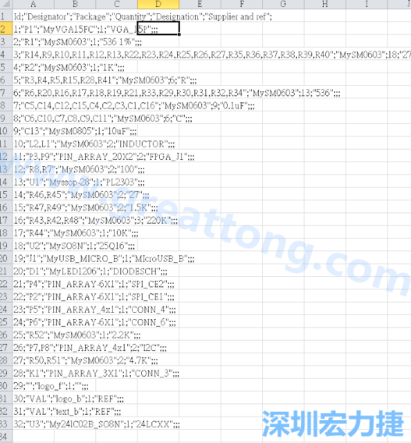 在Kicad的PCB Editor, 點(diǎn)選 File->Fabrication Outputs->BOM File, 即可產(chǎn)生一個(gè) .csv 的Excel 檔案。