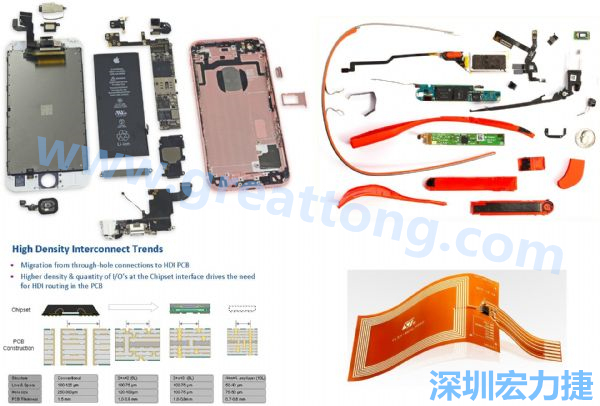 iPhone 6s、GoogleGlass等行動(dòng)/穿戴裝置，內(nèi)部就使用大量FPC軟板與HDI高密度PCB。