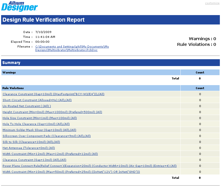 一份清晰的DRC報告，顯示了所有被判定了的違反規(guī)則的設計.