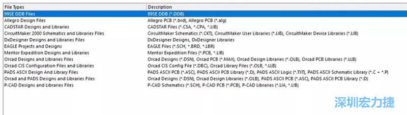 深圳宏力捷發(fā)現(xiàn)，AD是對導(dǎo)入第三人設(shè)計文件支持最好的，這里截取下AD導(dǎo)入功能對第三方設(shè)計軟件及其對應(yīng)的文件后綴的說明。
