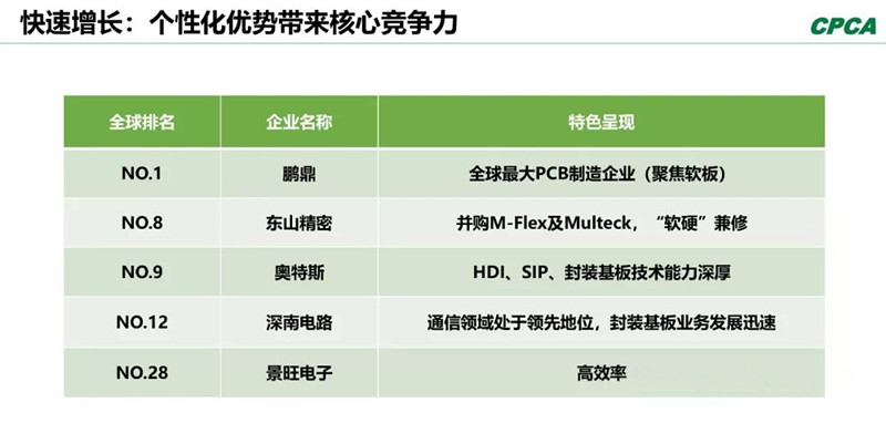 分析2008年和2018年的TOP 10企業(yè)，會(huì)發(fā)現(xiàn)發(fā)生了很大變化。