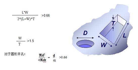 對于普通的激光鋼網(wǎng)印刷，鋼網(wǎng)開孔面積比率有如下要求