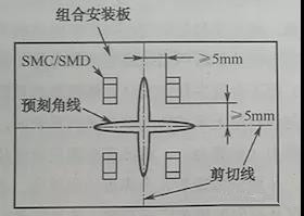 預(yù)刻角線(xiàn)可以緩解應(yīng)力影響