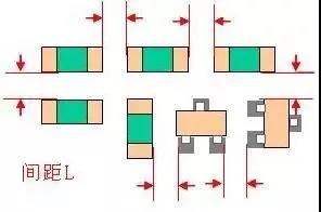 SMT貼片元件之間的間距