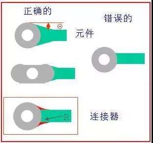 如果導(dǎo)線比插入墊小，則需要加些淚滴