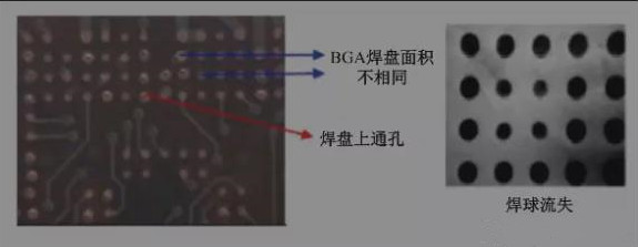 BGA焊盤(pán)的尺寸不同，并且焊點(diǎn)是不規(guī)則圓形的不同尺寸的圓