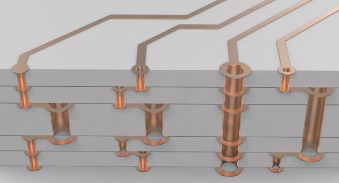超貴的任意層互聯(lián)板，多層激光疊孔