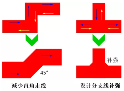 由于布線的彎角、分支太多造成傳輸線上阻抗不匹配，可以通過減少線路上的彎角及分支線或者避免直角走線及分支線補強來進(jìn)行改善。