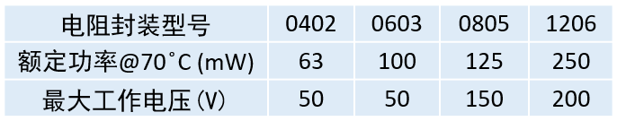 PCB Layout的設(shè)計要點(diǎn)