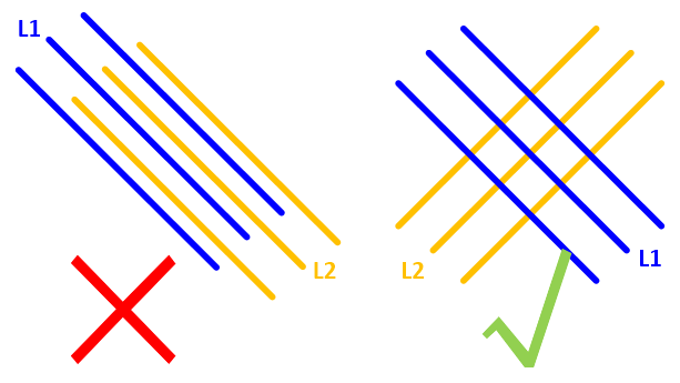 PCB Layout的設(shè)計要點(diǎn)