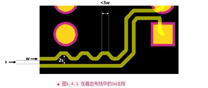 PCB設(shè)計布線中常用經(jīng)驗法則分析