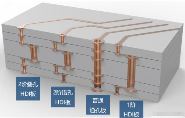 8層2階疊孔，高通驍龍624