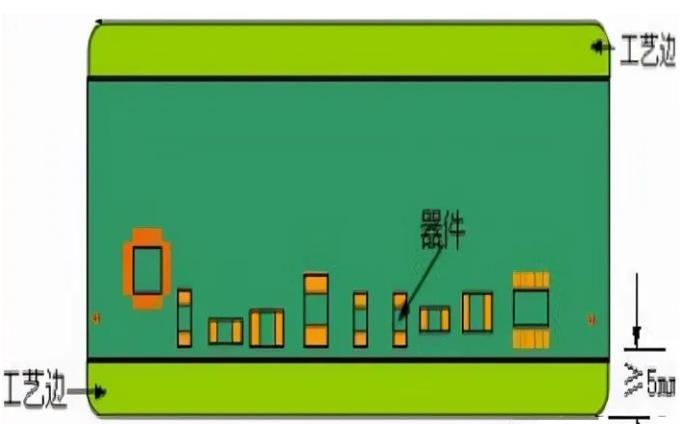 PCB工藝邊的作用、制作方式及設(shè)計(jì)要求