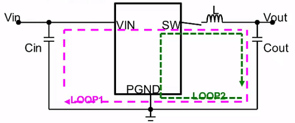 DC-DC的PCB設(shè)計